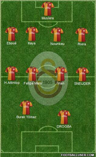 Galatasaray SK Formation 2013