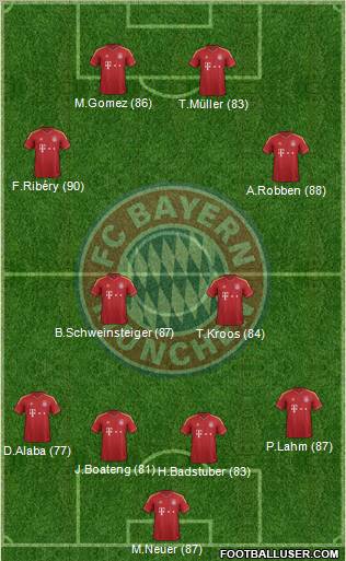 FC Bayern München Formation 2013