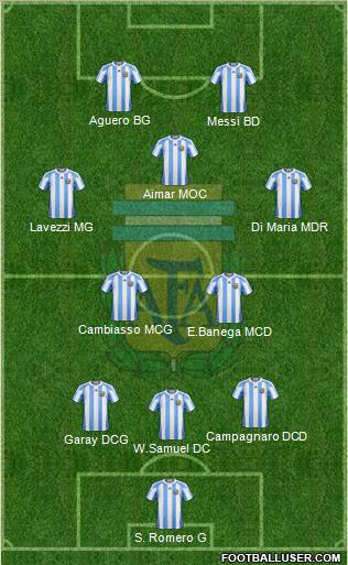 Argentina Formation 2013