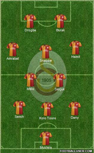 Galatasaray SK Formation 2013