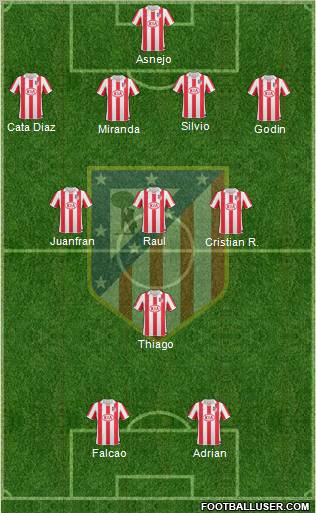 Atlético Madrid B Formation 2013