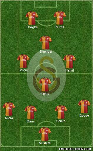 Galatasaray SK Formation 2013