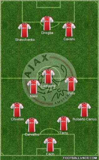 AFC Ajax Formation 2013