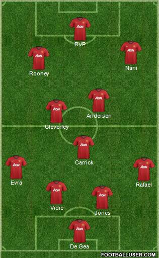 Manchester United Formation 2013