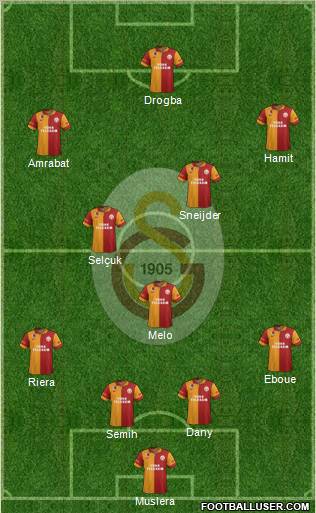 Galatasaray SK Formation 2013