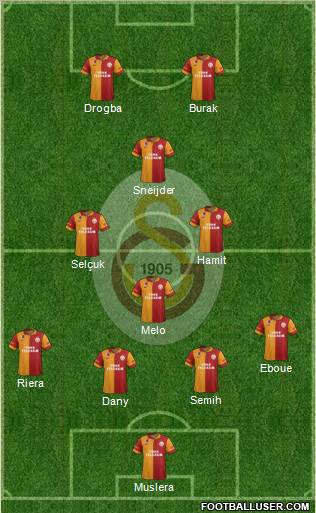 Galatasaray SK Formation 2013