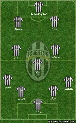 Juventus Formation 2013
