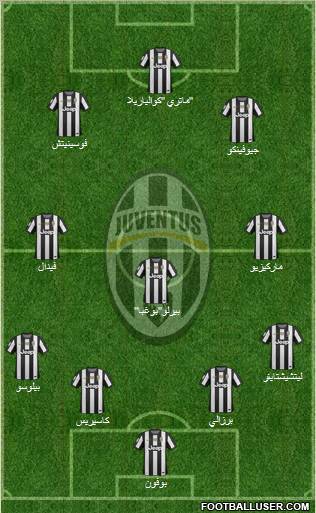 Juventus Formation 2013