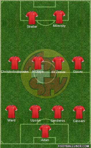 Switzerland Formation 2013