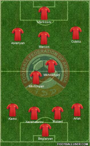 Armenia Formation 2013