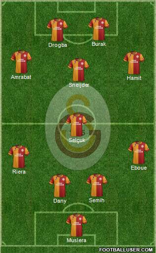 Galatasaray SK Formation 2013