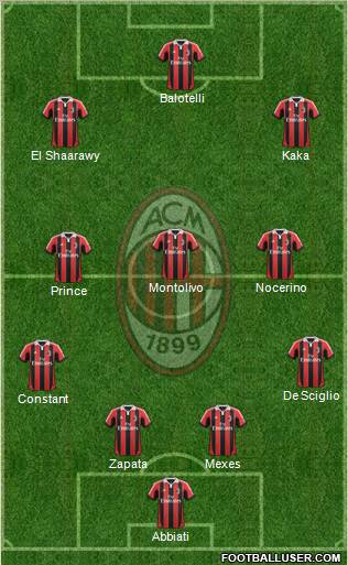 A.C. Milan Formation 2013