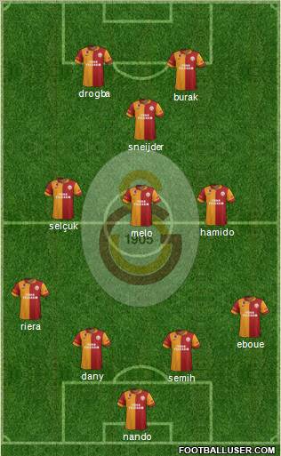 Galatasaray SK Formation 2013