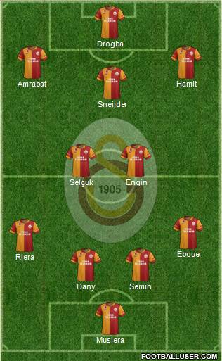 Galatasaray SK Formation 2013