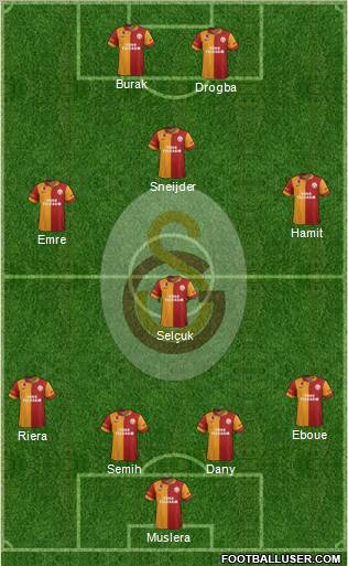 Galatasaray SK Formation 2013