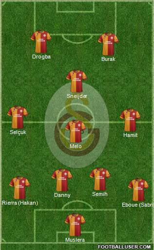 Galatasaray SK Formation 2013