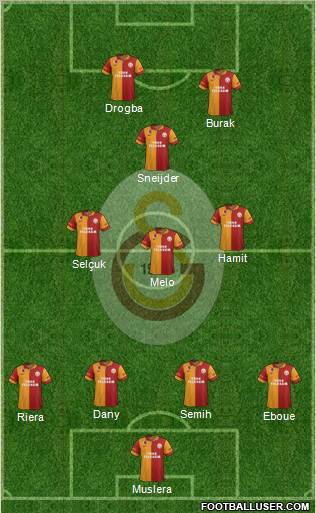 Galatasaray SK Formation 2013