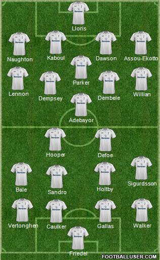 Tottenham Hotspur Formation 2013