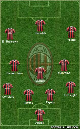 A.C. Milan Formation 2013