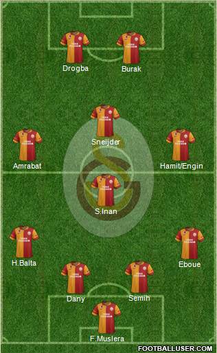 Galatasaray SK Formation 2013