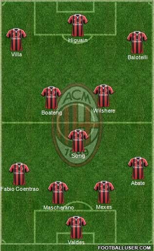 A.C. Milan Formation 2013