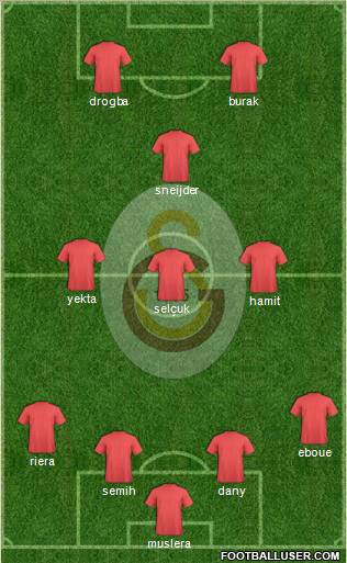 Galatasaray SK Formation 2013