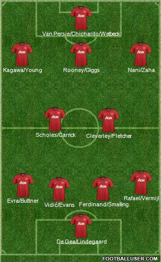 Manchester United Formation 2013