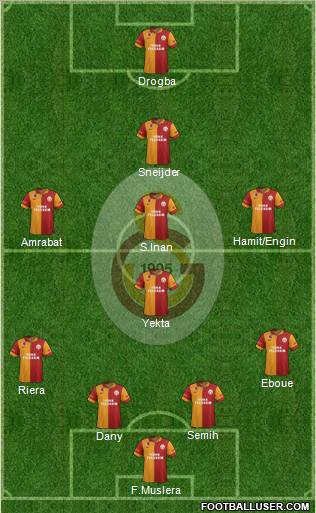 Galatasaray SK Formation 2013