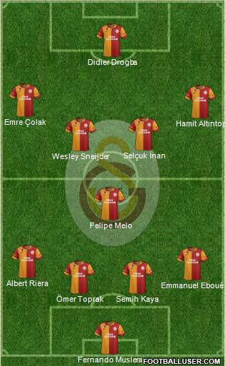 Galatasaray SK Formation 2013