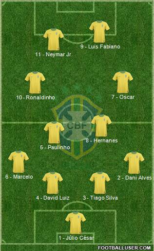 Brazil Formation 2013
