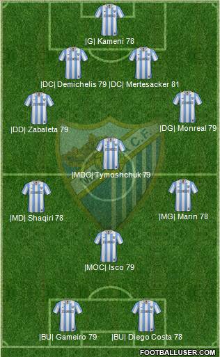 Málaga C.F., S.A.D. Formation 2013