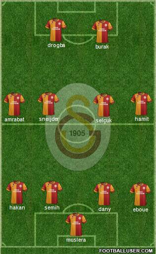 Galatasaray SK Formation 2013