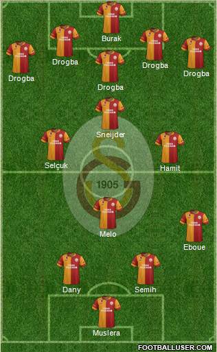 Galatasaray SK Formation 2013