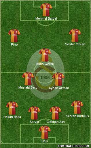 Galatasaray SK Formation 2013