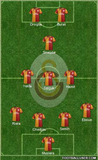 Galatasaray SK Formation 2013