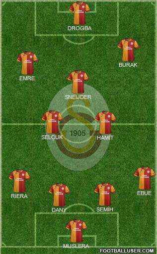 Galatasaray SK Formation 2013