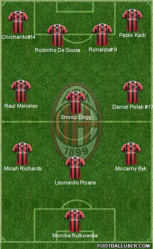 A.C. Milan Formation 2013