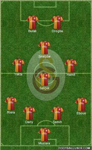 Galatasaray SK Formation 2013