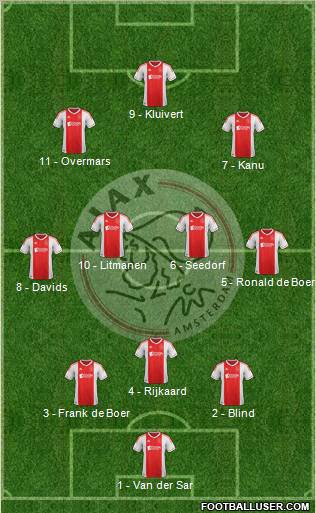 AFC Ajax Formation 2013