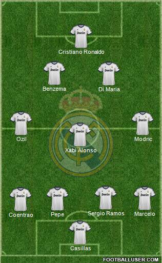 Real Madrid C.F. Formation 2013