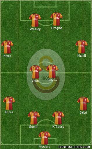 Galatasaray SK Formation 2013