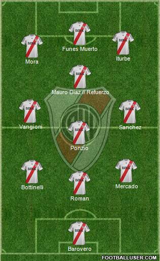 River Plate Formation 2013