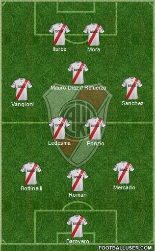 River Plate Formation 2013