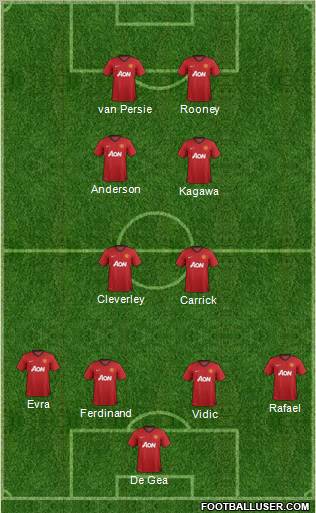 Manchester United Formation 2013