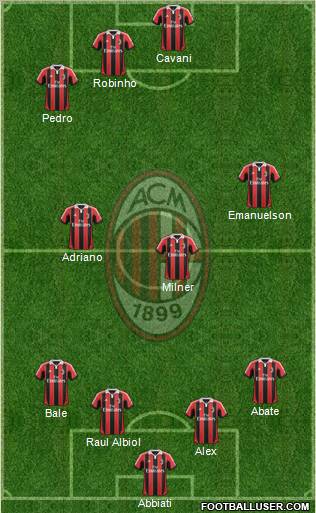 A.C. Milan Formation 2013