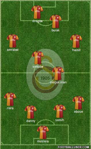 Galatasaray SK Formation 2013