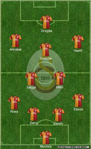 Galatasaray SK Formation 2013