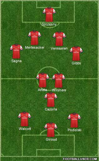 Arsenal Formation 2013