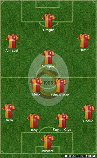 Galatasaray SK Formation 2013