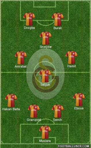 Galatasaray SK Formation 2013